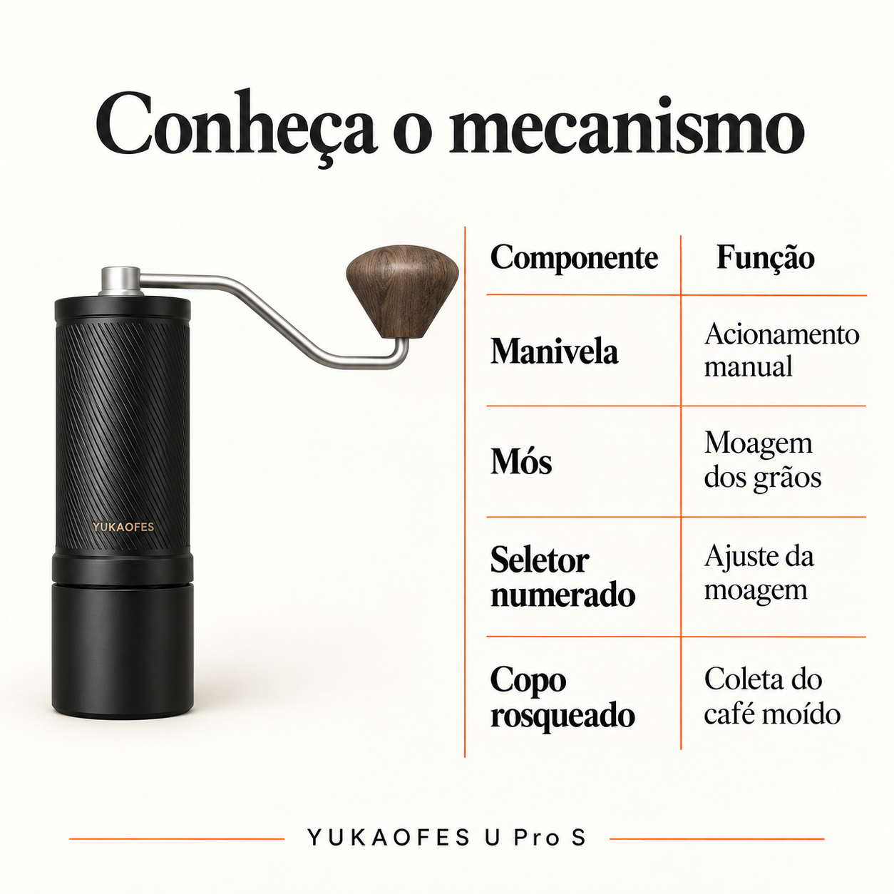 Moedor de Café Manual YUKAOFES U Pro S - Preto - Foto 2