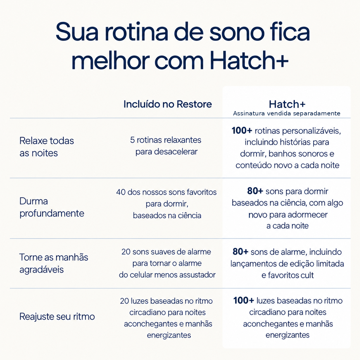 Hatch Restore 3 - Despertador Inteligente Com Luz Do Amanhecer, Som e Rotina De Sono (Putty) - Foto 6