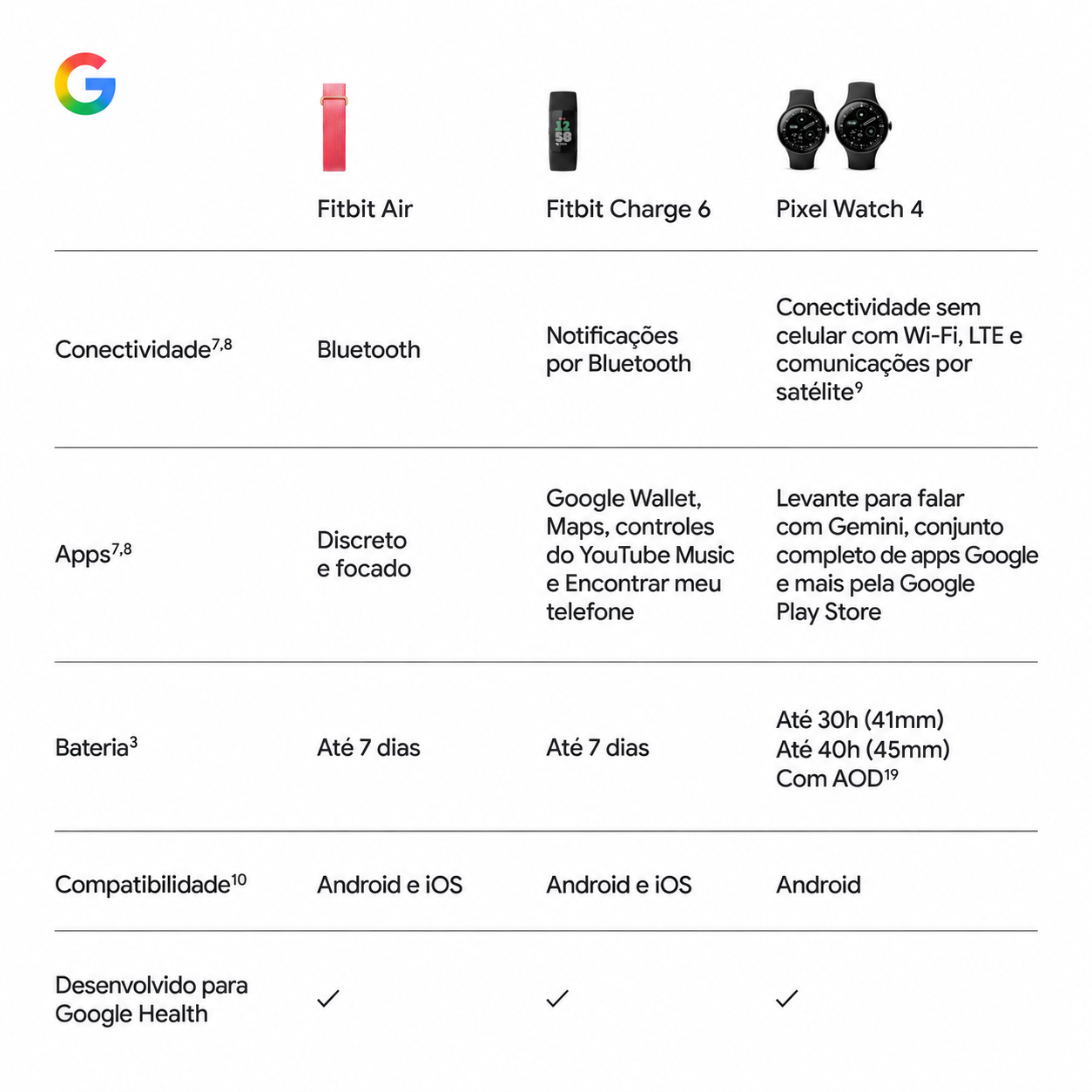Google Fitbit Air Obsidian - Monitor de Saúde e Atividade sem Tela - Foto 9