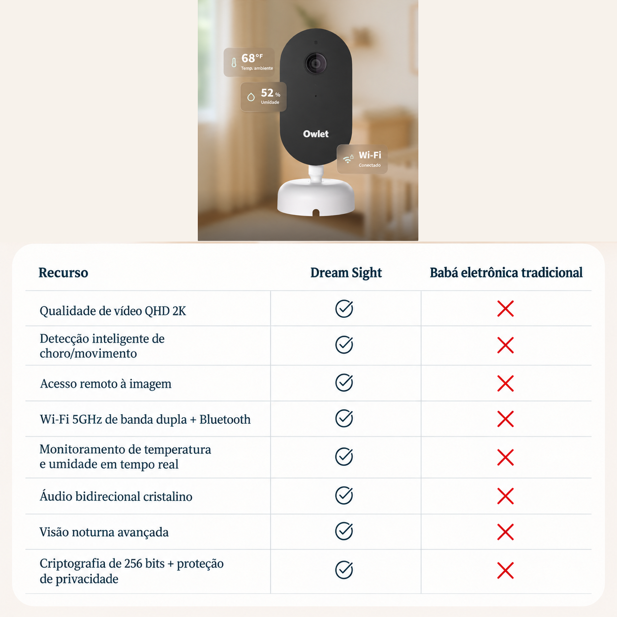 Monitor de Bebê Owlet Dream Sight 2K HD Wi-Fi com Visão Noturna - Foto 9