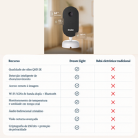 Monitor de Bebê Owlet Dream Sight 2K HD Wi-Fi com Visão Noturna - Foto 9